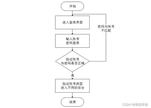 SpringBoot框架下敬老院老人健康管理系統(tǒng)的設(shè)計與實(shí)現(xiàn)